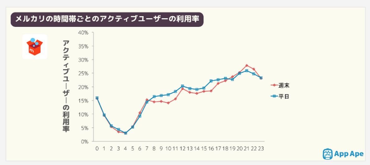 2015-02-02-appbank