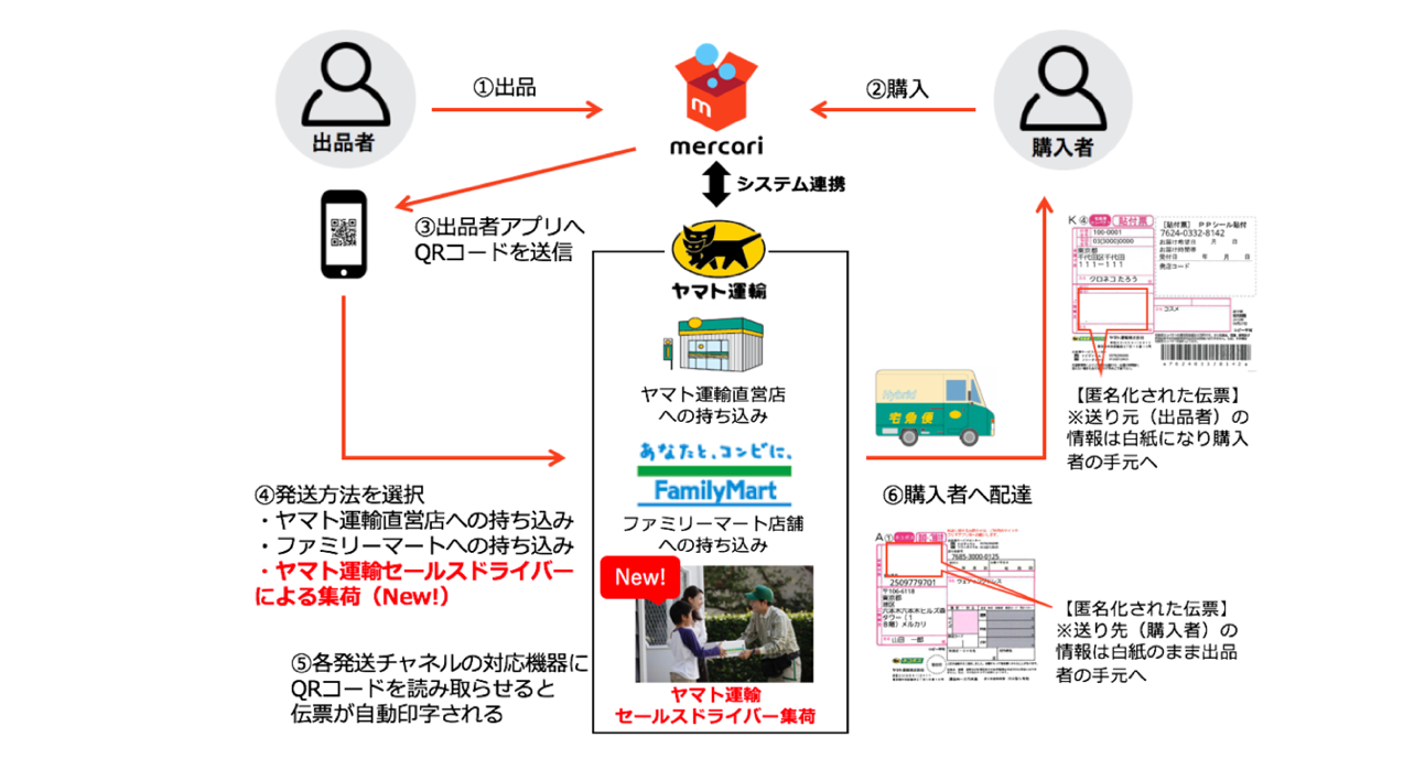 フリマアプリ「メルカリ」、「らくらくメルカリ便」の集荷を開始