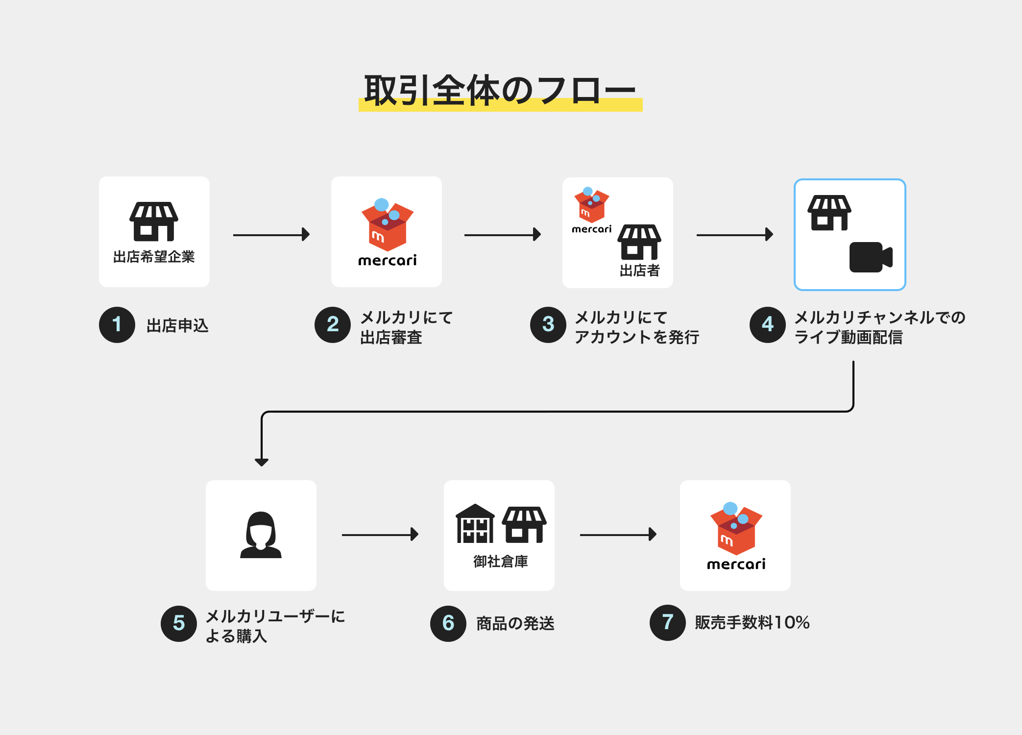 【価値】メルカリチャンネル専用 その他