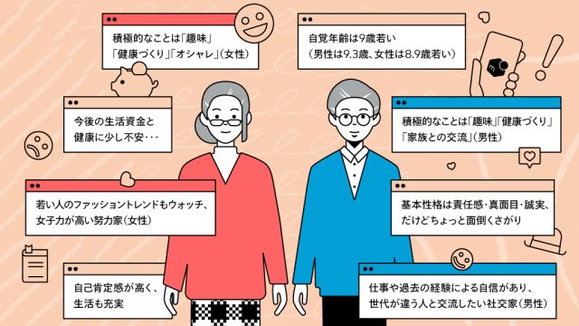 メルカリ 代表的な60代以上のお客さま像を公開 責任感が強く 真面目 誠実だけどちょっと面倒くさがり 株式会社メルカリ