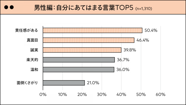 メルカリ 代表的な60代以上のお客さま像を公開 責任感が強く 真面目 誠実だけどちょっと面倒くさがり 株式会社メルカリ