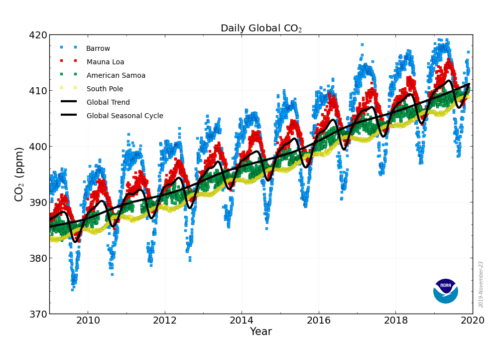 57fc67f4-global_trend.png