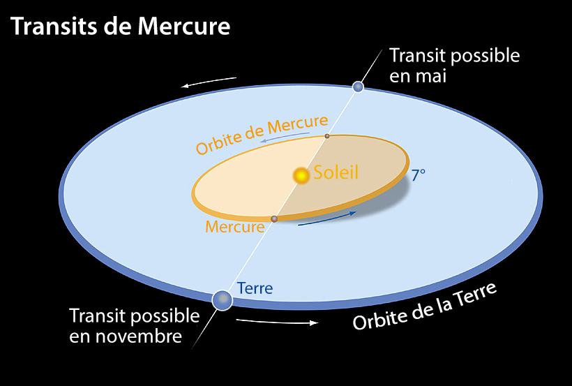 Suivez le passage de  Mercure  devant le Soleil  Autour du Ciel