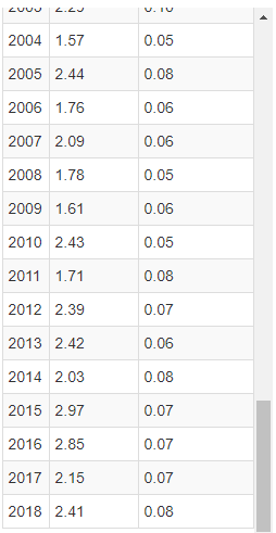 Taux-accroissement-CO2.png