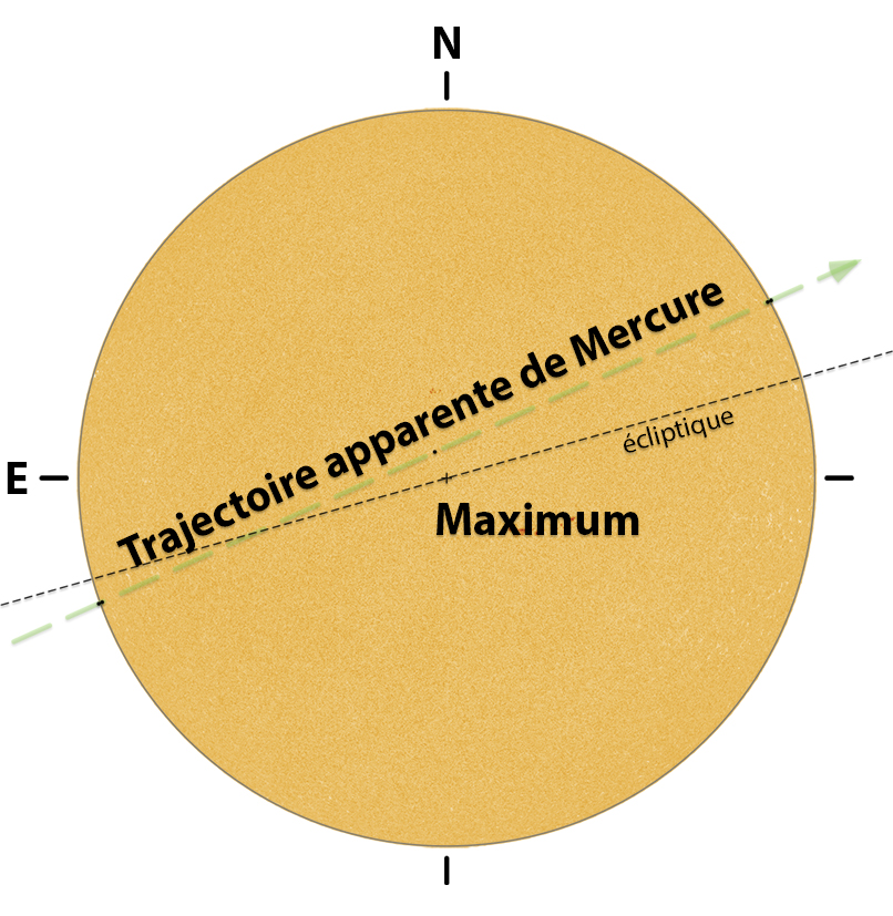 En Novembre Mercure Va Passer Devant Le Soleil Autour Du Ciel