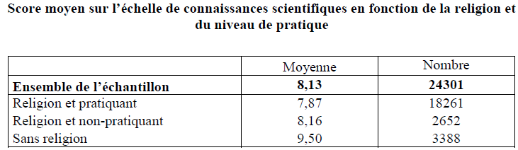 Miscellanées - Page 30 Connaissances-scientifiques-et-pratiques