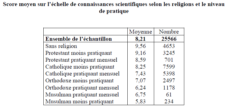 score-et-niveau-de-pratique.png