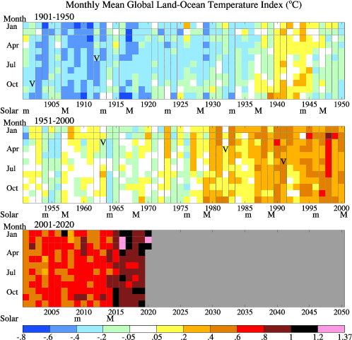 https://storage.googleapis.com/prd-blogs/2020/04/82be812b-tvs.yearmonth.png