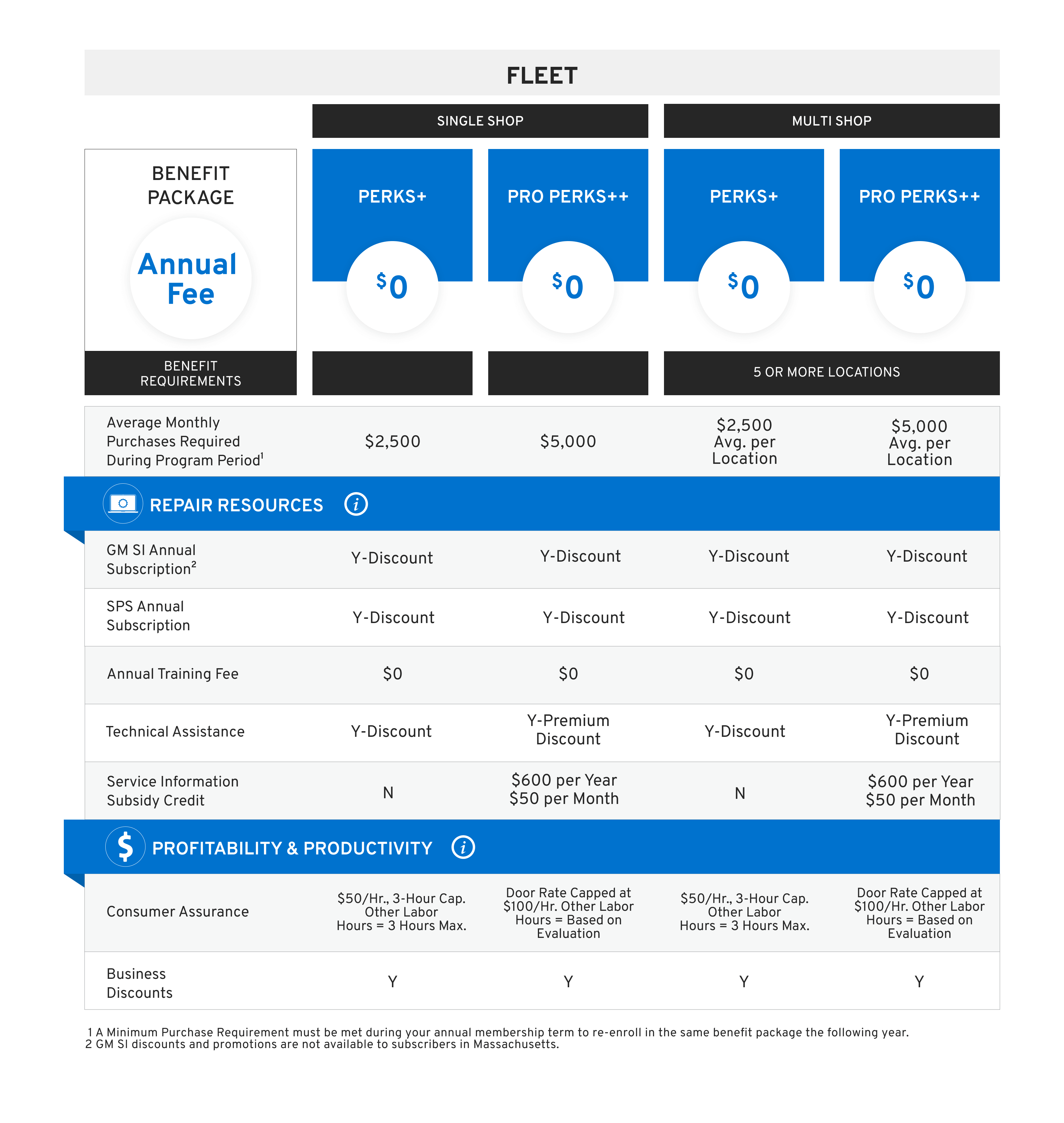 Gm Incentive Form.pdf my GM Partner Perks