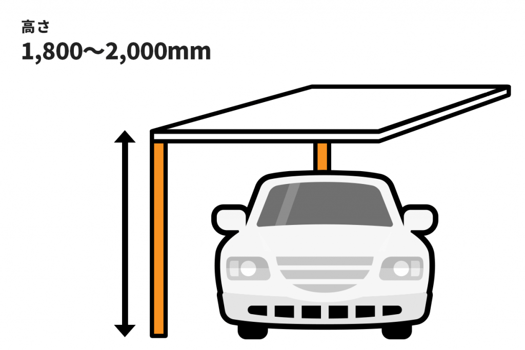 プロが教えるカーポートの種類と選び方 カーポート Cainz Reform 公式