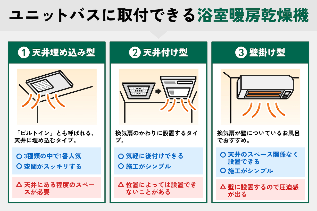 ユニットバスに浴室暖房乾燥機は後付け可能！気になる電気代と交換価格
