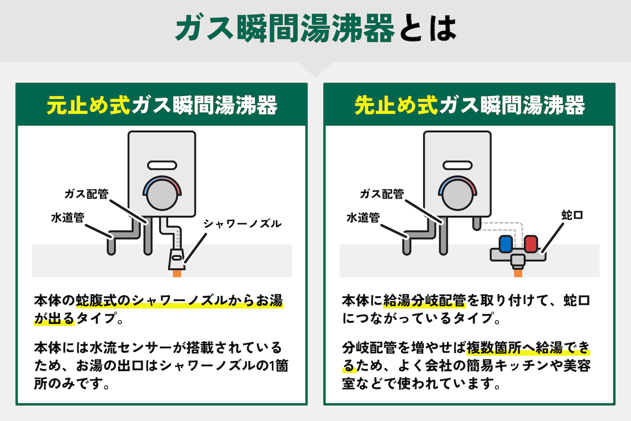 ガス瞬間湯沸器（リンナイ、パロマ）の特徴｜コストや耐用年数は？