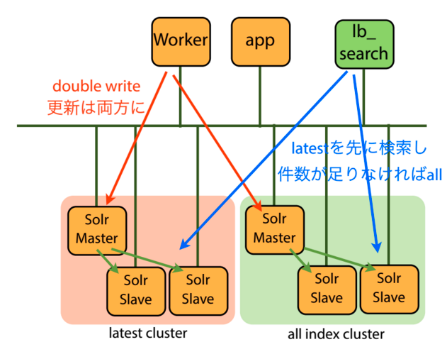 ハイパフォーマンスngx_lua