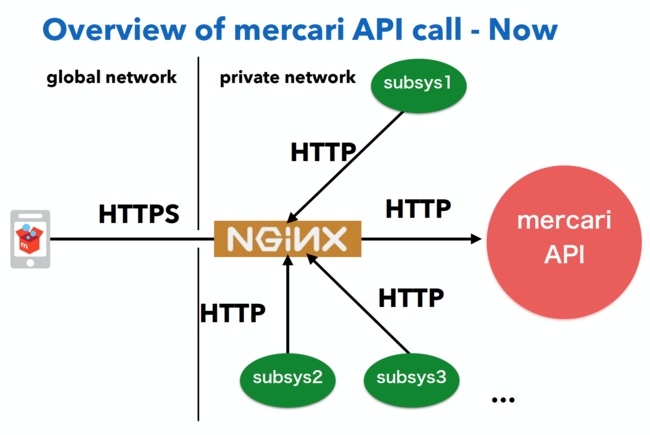 Widebullet〜API Gateway with JSON-RPC〜