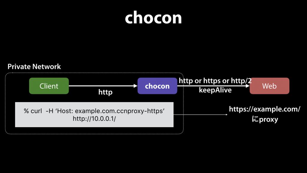 【資料公開します】AWS Dev Day Tokyo 2017 にて登壇しました／choconの簡単なご紹介