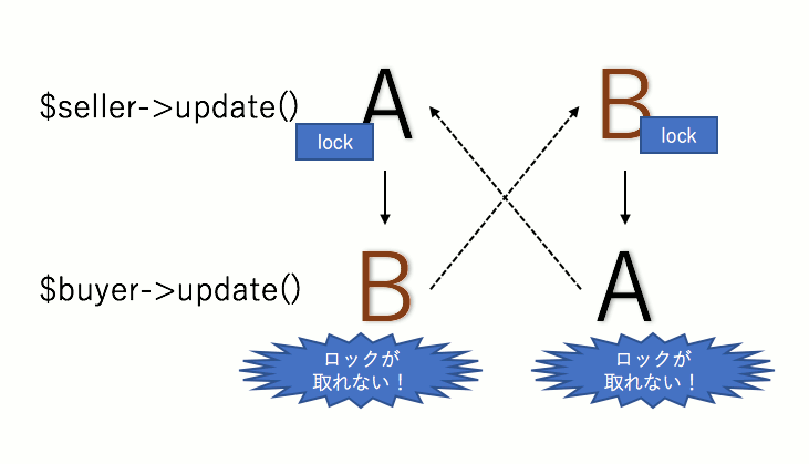 デッドロックおじさん戦記