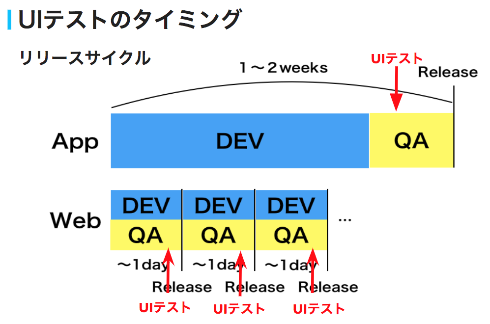 メルカリWeb版のUIテスト自動化で目指している世界と、そのために作った Selenium Grid・Zalenium 環境 on Azure Kubernetes Service(AKS)