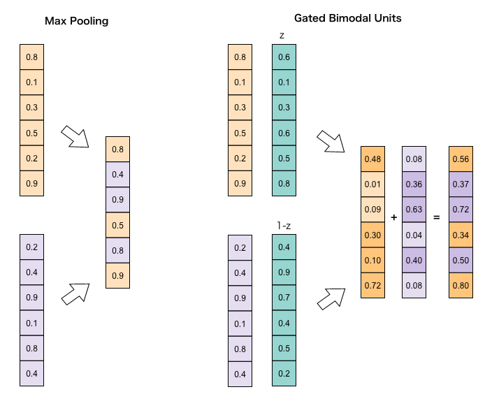 Multimodal Information Fusion for Prohibited Items Detection