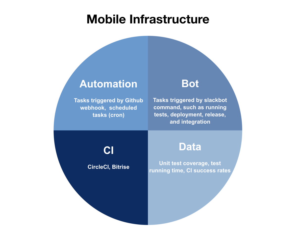 Automation/karakuri for increasing engineering productivity