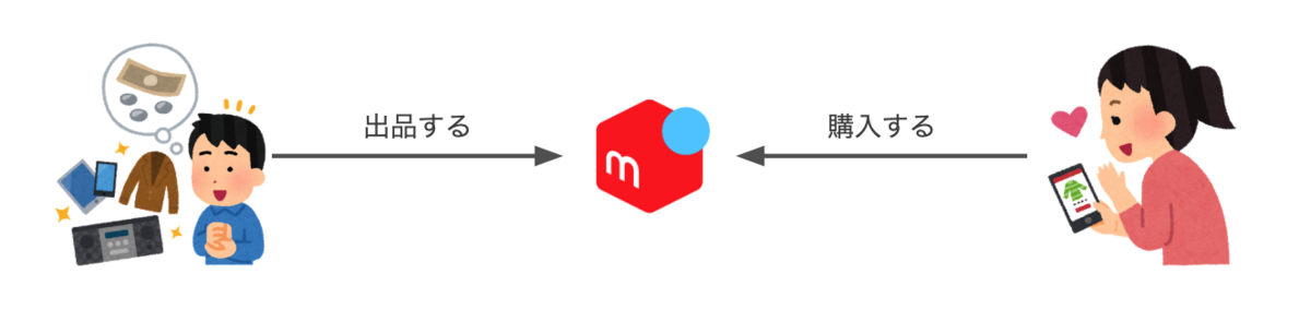 Microservices と会計システム