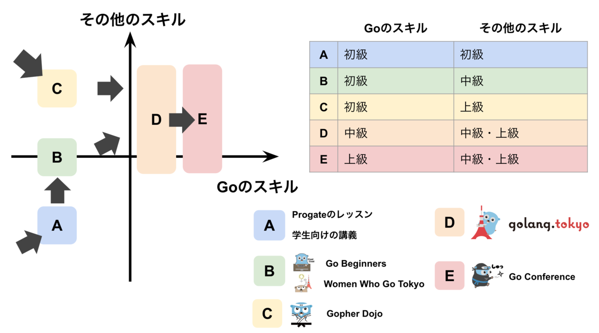 メルペイエキスパートチームの取り組み〜人類Gopher化計画の進捗報告〜