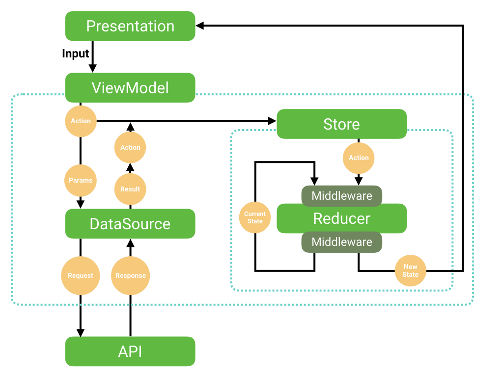 メルペイ Android のアーキテクチャとテスト