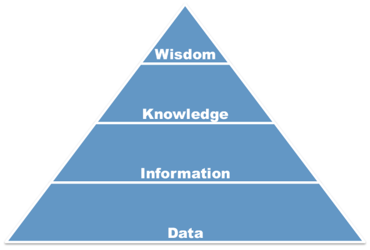 Data EngineeringとKubernetes Executorの話