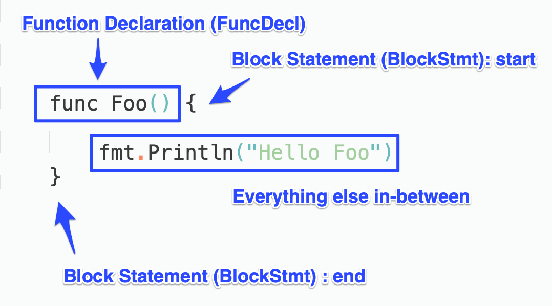 Write Your Own Go Linters with Parser Package