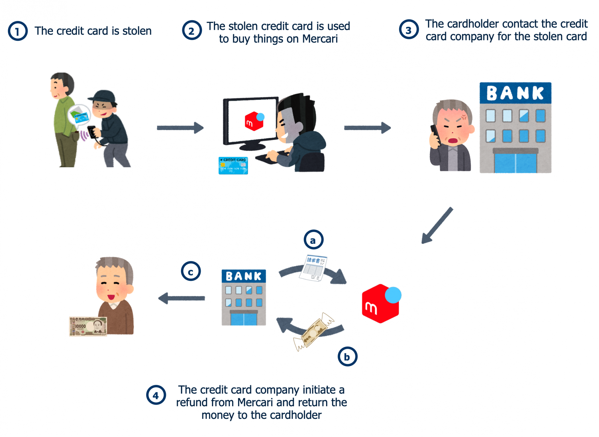 Chargeback steam purchase фото 9