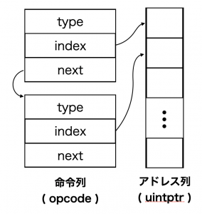 opcode