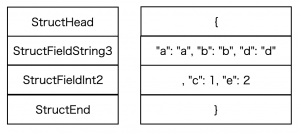 opcode_optimize2