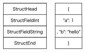 opcode_example