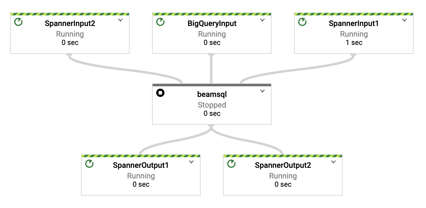 社内データパイプラインツールを Mercari Dataflow Template としてOSS化しました