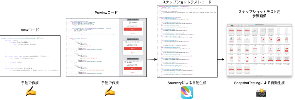 Xcode PreviewsからSnapshotテストを自動生成する