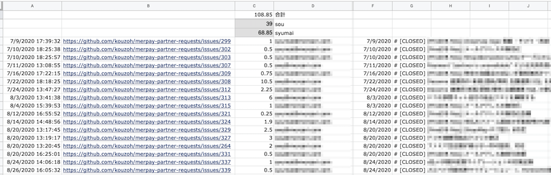 Google Sheets