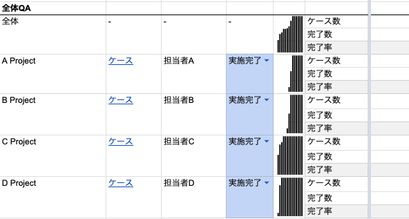 テスト進捗グラフ