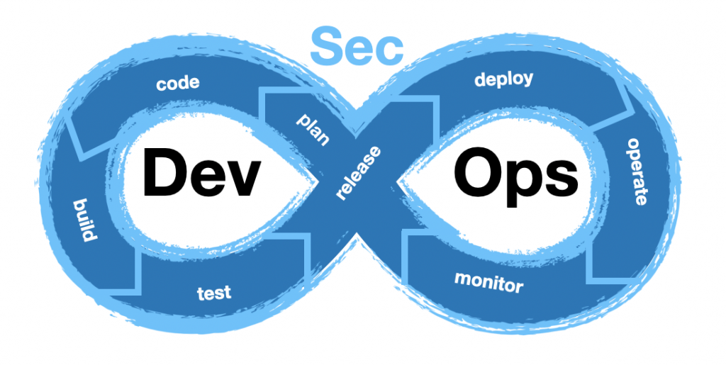 Latest DevSecOps Exam Notes