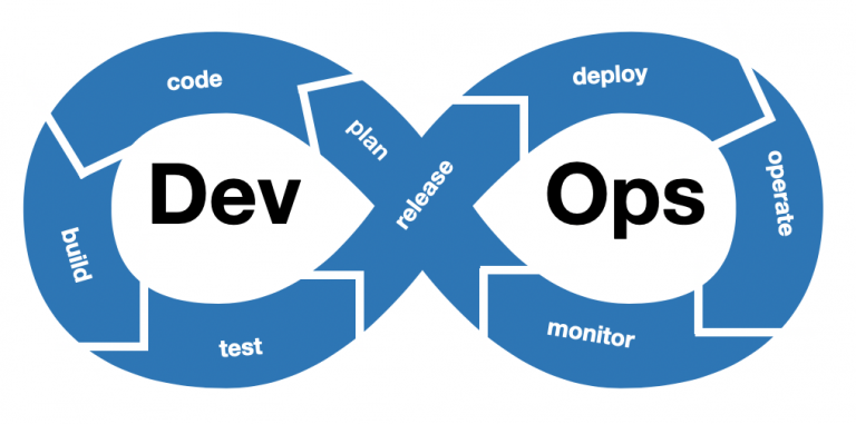 DevSecOps Testking