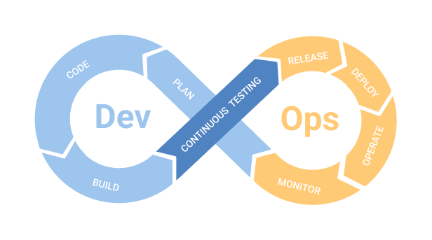 DevOps