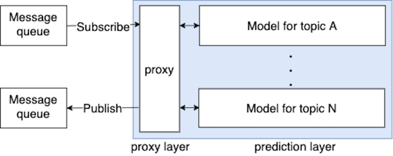 Error Handling in an async-sync system