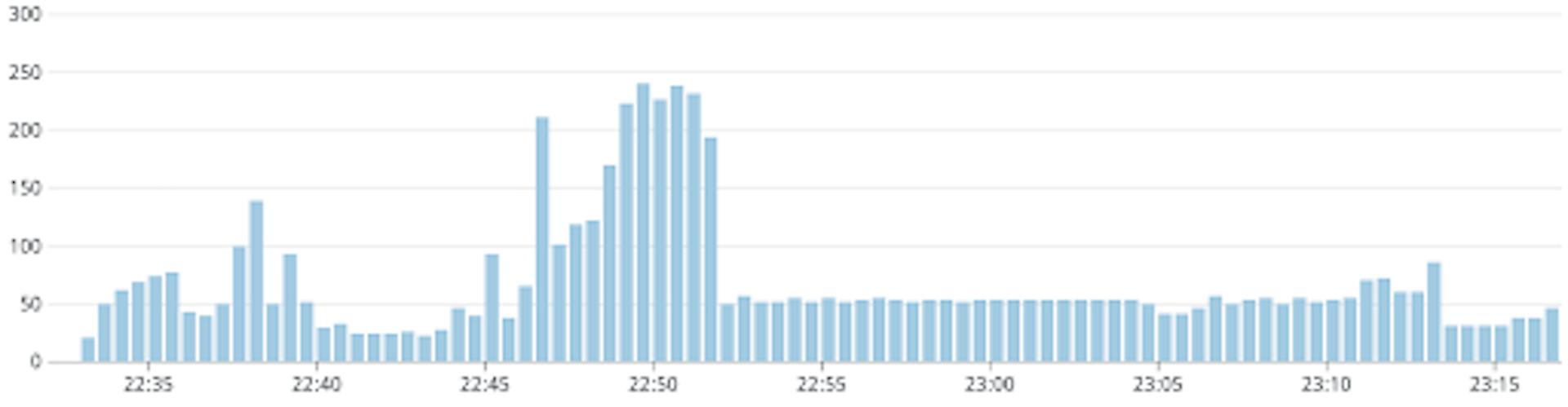 with-2-proxy-replicas-proxy-load