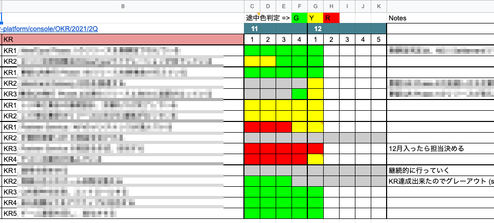 OKR trackingシート