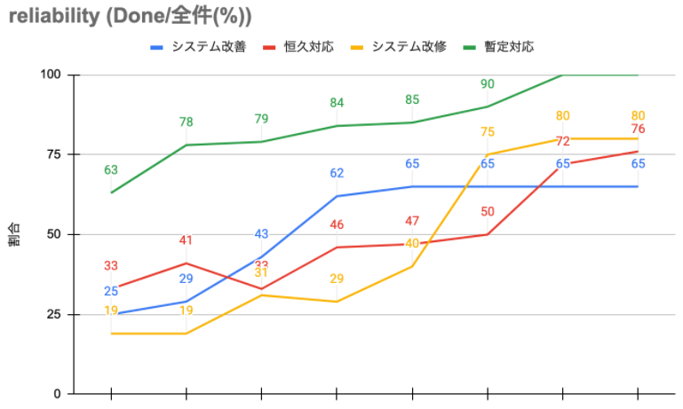 モニタリング