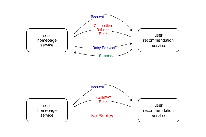 retry-only-on-certain-exceptions