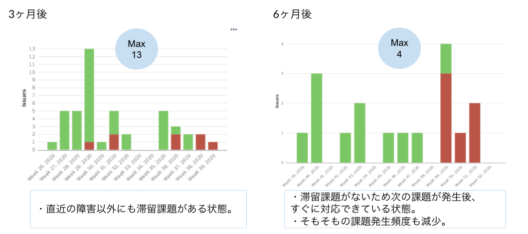 CD結果2