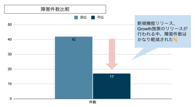 障害比較2