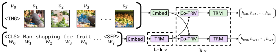 ViLBERT: a model for learning task-agnostic joint representations of image content and natural language