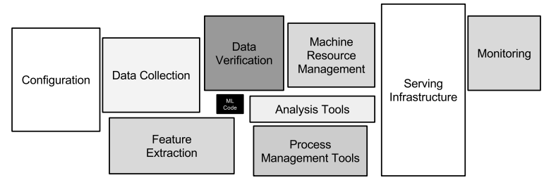 Develop General Customer Profiling Platform To Host Machine Learning Models