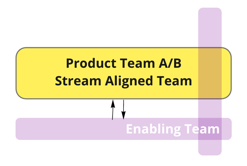 Product Teams