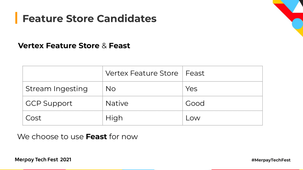 書き起こし】Vertex PipelinesとFeature Storeを活用した不正防止 